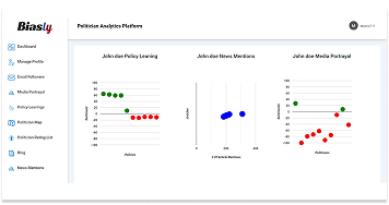 View Politician Bias Analytics Platform